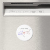 Phylogenetischer Baum - Sie sind hier (Biologie) Magnet (In Situ (Geschirrspüler))