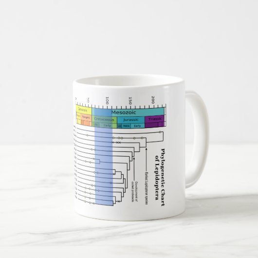 Phylogenetisches Diagramm von Lepidoptera Kaffeetasse (VorderseiteRechts)