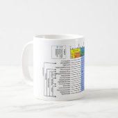 Phylogenetisches Diagramm von Lepidoptera Kaffeetasse (Vorderseite Links)