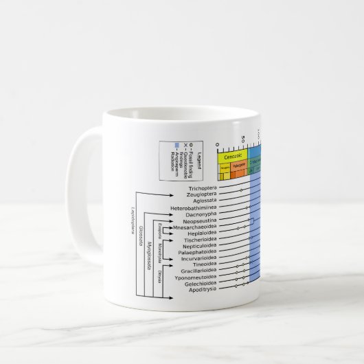 Phylogenetisches Diagramm von Lepidoptera Kaffeetasse (Vorderseite Links)