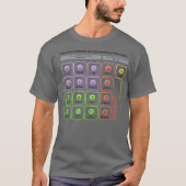 Physics Standard Model of Elementary Particles T-Shirt (Vorderseite)