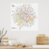 Physik Akronym Puzzle Poster (Küche)