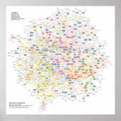 Physik Akronym Puzzle Poster (Vorne)