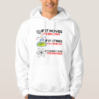 PHYSIK FÜR BIOLOGIE