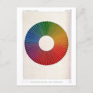 Physik-Lehrbuch-Illustration des Farbspektrums Postkarte