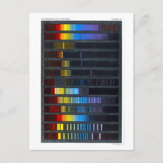 Physik Lehrbuch Illustration von Farbspektrum Postkarte (Vorderseite)