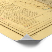 Physikalische und mineralogische Karte Frankreichs Poster (Ecke)