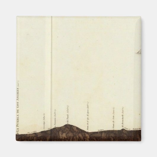 Physikalisches Bild der Steigung Magnet (Vorne)