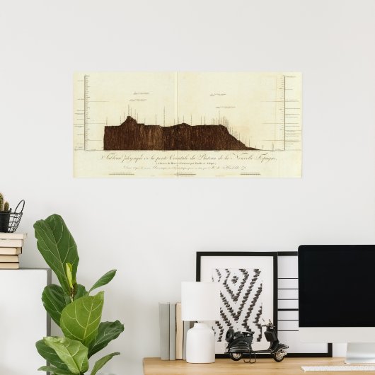 Physikalisches Bild der Steigung Poster (Heimbüro)