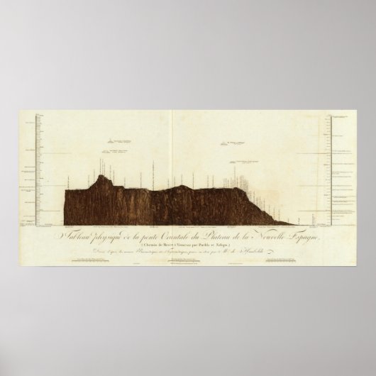 Physikalisches Bild der Steigung Poster (Vorne)