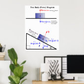 Physikalisches Diagramm für freie Körperkraft Poster (Heimbüro)