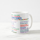 Physiotherapeut danke in 30 Sprachen Kaffeetasse (VorderseiteRechts)