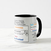 PhysiotherapeutIn Funny Best Search Tasse (VorderseiteRechts)