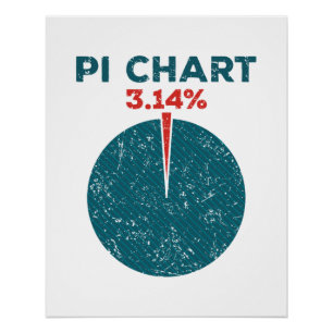 Pi Chart Funny Pi Day Mathematiklehrer