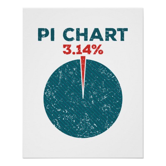 Pi Chart Funny Pi Day Mathematiklehrer (Vorderseite)
