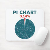 Pi Chart Funny Pi Day Mathematiklehrer Mousepad (Mit Mouse)