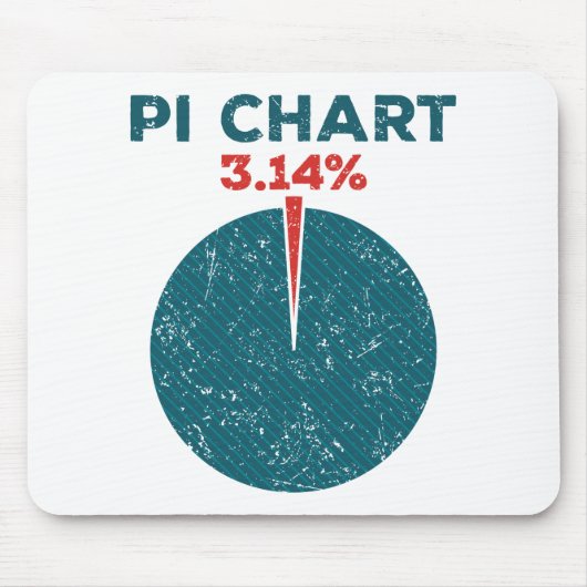 Pi Chart Funny Pi Day Mathematiklehrer Mousepad (Vorne)