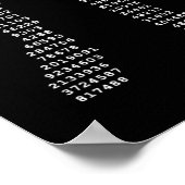 Pi Day Ascii Pi 3,14 Number Math Geek Poster (Ecke)