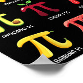 Pi Menü Pi Tag 3 Poster (Ecke)