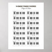 Piano Basic Akkorde klein und groß Poster (Vorne)