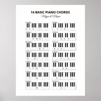 Piano Basic Akkorde klein und groß Poster