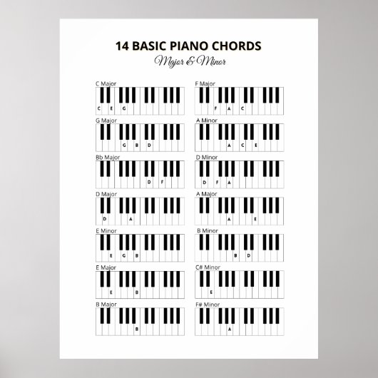 Piano Basic Akkorde klein und groß Poster (Vorne)