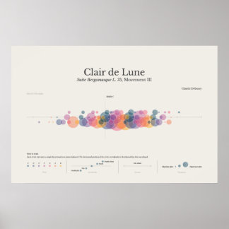 Piano Notes: Clair de Lune Poster