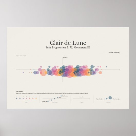 Piano Notes: Clair de Lune Poster (Vorne)