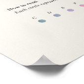 Piano Notes: La Campanella poster (Ecke)