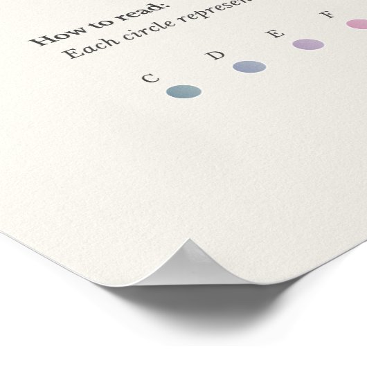 Piano Notes: La Campanella poster (Ecke)