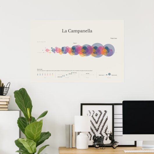 Piano Notes: La Campanella poster (Heimbüro)