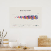 Piano Notes: La Campanella poster (Küche)