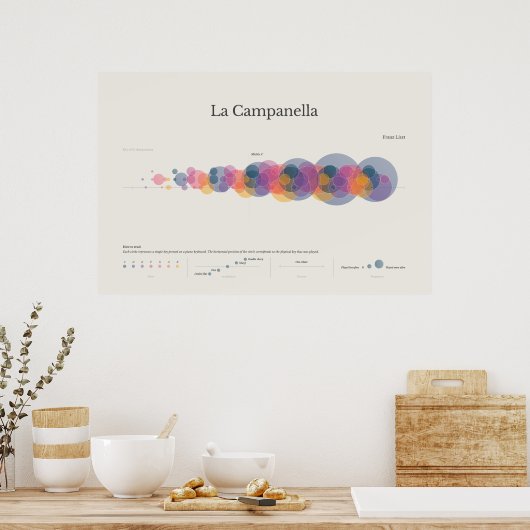 Piano Notes: La Campanella poster (Küche)
