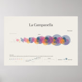 Piano Notes: La Campanella poster (Vorne)
