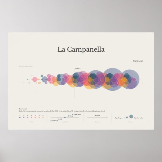 Piano Notes: La Campanella poster (Vorne)