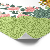 Pichwai Sikh Begrüßungszeichen Poster (Ecke)