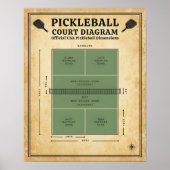 Pickleball Court Diagram - Official USA Dimensions Poster (Vorne)