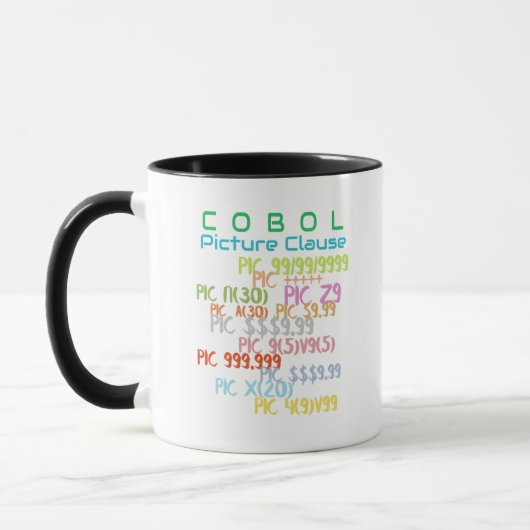 Picture-Klausel in der Cobol-Programmierung Tasse (Links)