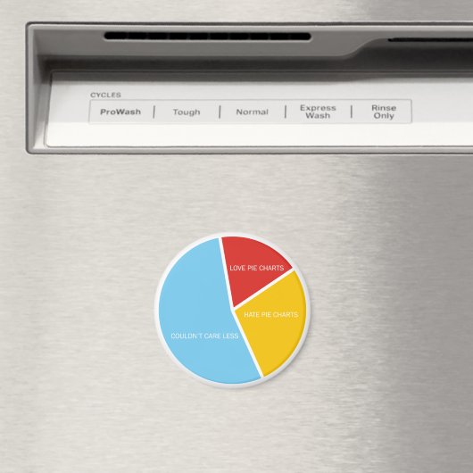 Pie Charts Magnet (In Situ (Geschirrspüler))
