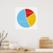 Pie Charts Roundel Poster (Küche)