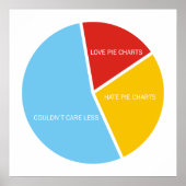 Pie Charts Roundel Poster (Vorne)