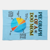 Pie Graph einer Hunde-Mama Geschirrtuch (Horizontal)