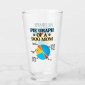 Pie Graph einer Hunde-Mama Glas (Vorderseite)