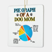 Pie Graph einer Hunde-Mama Keramikornament (Links)