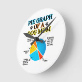 Pie Graph einer Hunde-Mama Runde Wanduhr (Winkel)