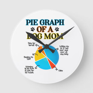 Pie Graph einer Hunde-Mama Runde Wanduhr