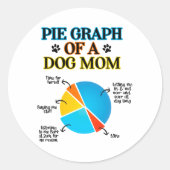 Pie Graph einer Hunde-Mama Runder Aufkleber (Vorderseite)