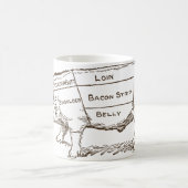 Pig Butcher Chart (3) Kaffeetasse (Mittel)