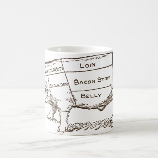 Pig Butcher Chart (3) Kaffeetasse (Mittel)