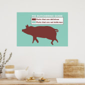 Pig-Butchering-Guide-Poster Poster (Küche)